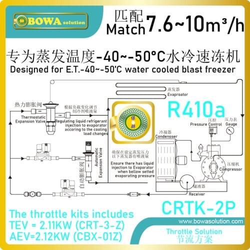 2HP, R410A expansion valve kits is working independently as throttle devices, no need sensors and superheat controllers at all