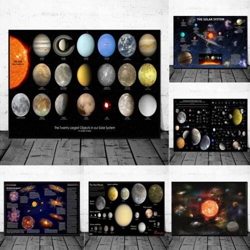 The Vast Universe Starry Sky Space Galaxy Canvas Painting HD Starry Sky Hanging Painting Solar System Planet Orbit Map Poster