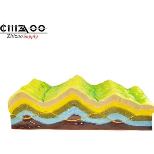 School Education Geography teaching model Fold structure and geomorphic evolution model