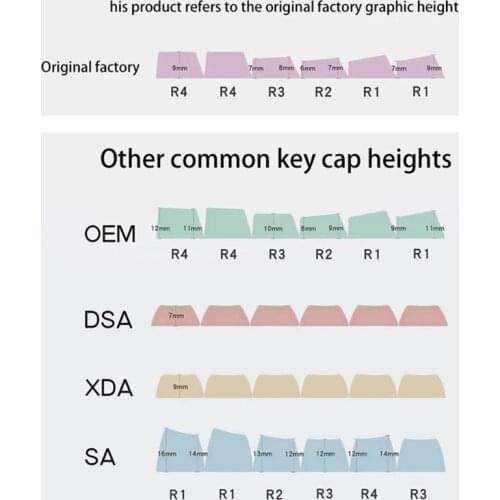 24BB Five Sides Over Dye-subbed 128-Key Keycaps Cherry Profile Mechanical Gaming Keyboard with Colorful Round Dots