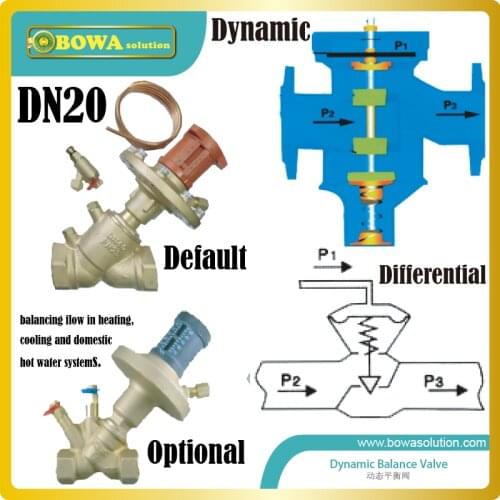 DN20 differential dynamic balancing Valve designed especially for residential heating applications with a need for zone control