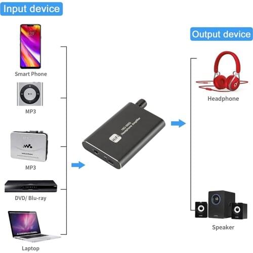 Portable Headphone 3.5mm Stereo Audio Headphone Amplifier For MP3/MP4/PS4/PS5/cellPhone/CD player/personal media player Computer