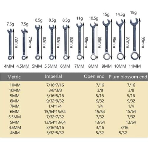 British/Metric Type Wrenches 10pcs Mini Spanner Wrenches Set Hand Tool Key Ring Spanner Explosion-proof Pocket