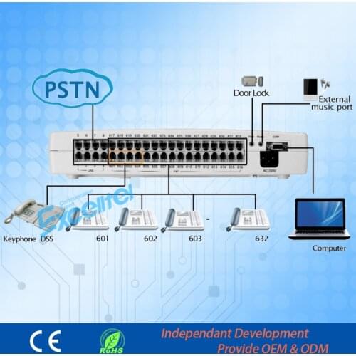 Hybrid system CP832 with 4 PSTN 16 extenisons for Hotel PBX
