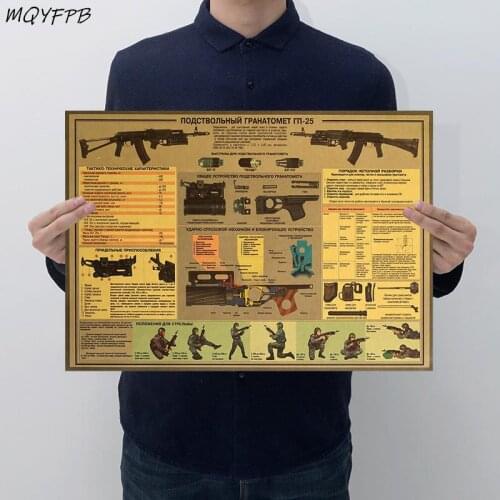 AK74 structure diagram Kraft Paper Poster Home Room Bedroom Wall Decoration Painting Core 50.5x35cm