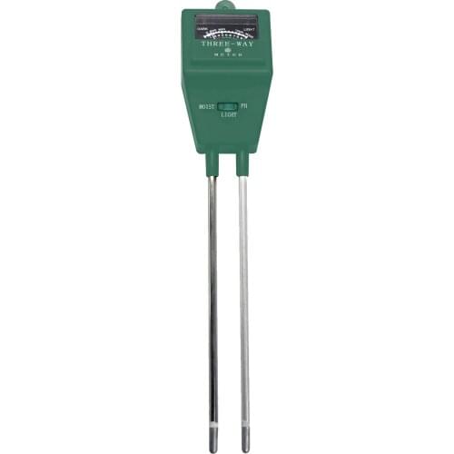 Soandora Analyzers