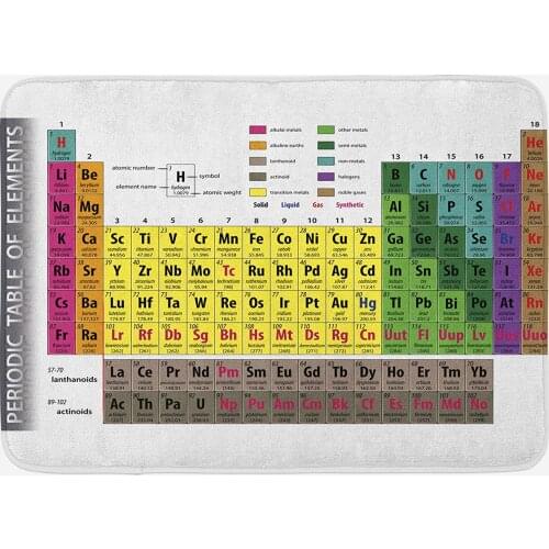 Modern Doormat Periodic Table of Elements PHD Chemistry Student Family for Science Lover Education Home Decor Floor Mat Rugs
