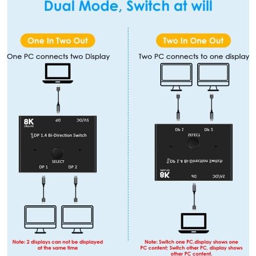 144Hz 1.4 Bi-direction Splitter Switcher Displayport 2X1 1X2 8K@30Hz,4K@120Hz Dual Mode Switch at Will Multi-Function Device