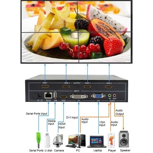 PUZHIJIE 2x2 Video Wall Controller TV Video Wall Controller 2x2 1x3 1x2 HDMI DVI VGA USB Video Processor