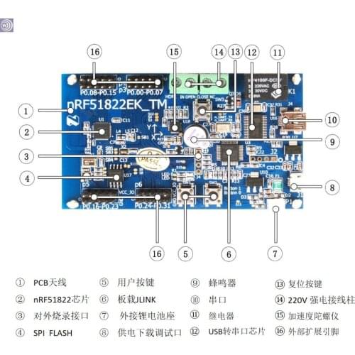 NRF51422 ANT Bluetooth 4.0BLE Development Board 3rd Generation Chip 32KRAM