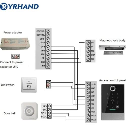 YRHAND Magnetic Card Readers