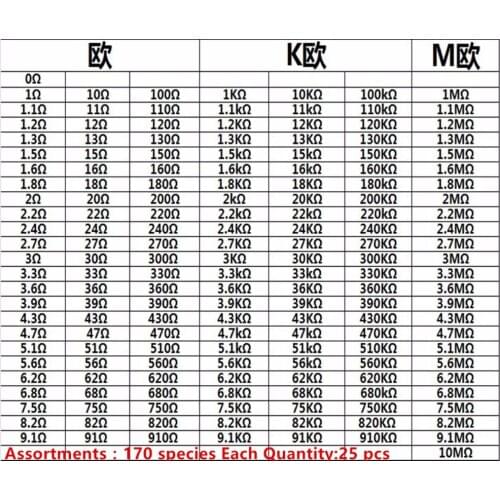 Switching Resis US 0805 0-10M 1% 2012 1/8W new and original 4250pcs/lot