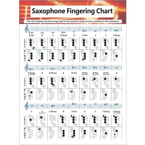 Training Saxophone Fingering Chord Chart Musical Home Wall For Beginner Learning Practice Educational Decorative Woodwind