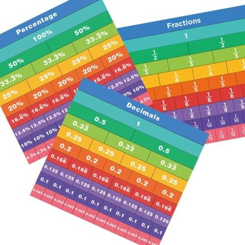 Fraction Tiles Kits Math Educational Resources Score Chart Decimal Chart Percent Chart Isometric Relationship Score Card