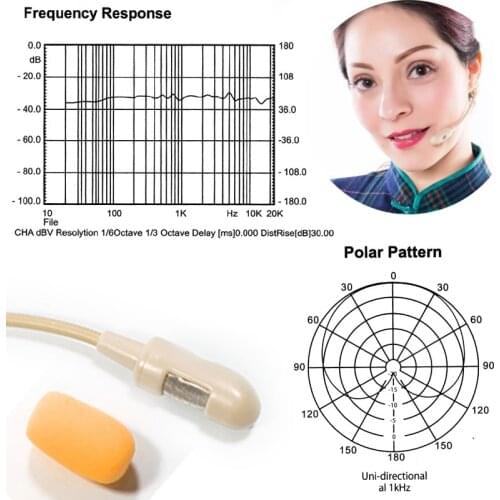 Classical Cardioid Wireless Headset Microphone for PC Computer Laptop Stage Performance Mics Beige Mike