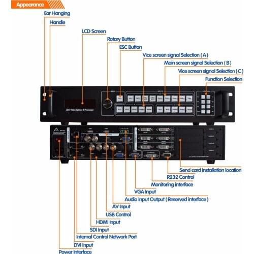 High resolution video processor SC359S profession scaling and switching video wall controller for led video wall screen