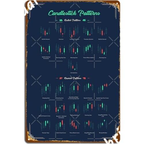 Candlestick Patterns Bull And Bearish Increase Your Profits Metal Sign Plaques Club Bar Printing Tin Sign Poster