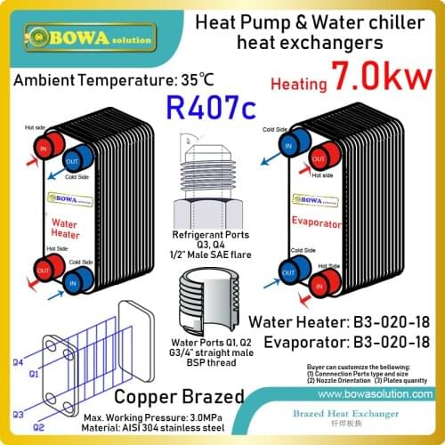 24000BTU heat is transfered from chilled water to cooling water by a heat pump water chillers to make use of electricity maximum