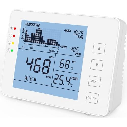 Indoor Portable CO2 Detector Multifunctional Home Air Detector Intelligent Air Quality Analyzer Household Air Pollution Monitor