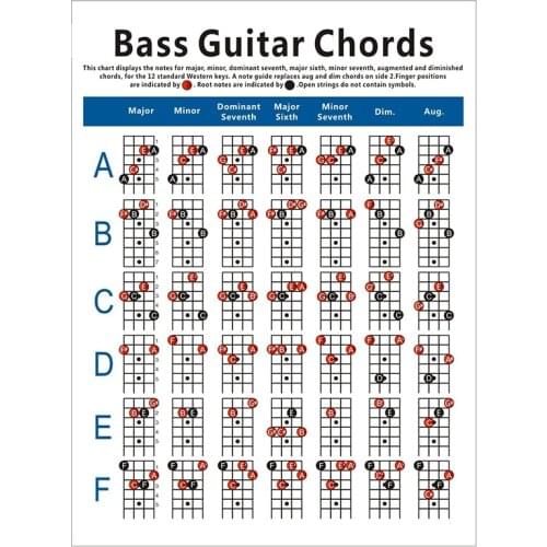 Electric Bass Guitar Chord Chart 4 String Guitar Chord Fingering Diagram Exercise Diagram Small