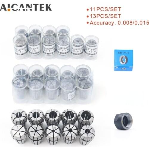 AICANTEK Machine Tools And Accessories