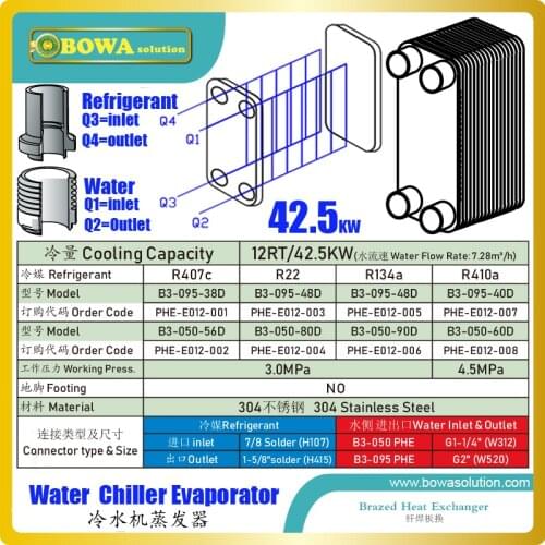 12TR/42.5KW copper brazed stainless steel plate heat exchanger is working as evaporator of water chiller to get chilled water