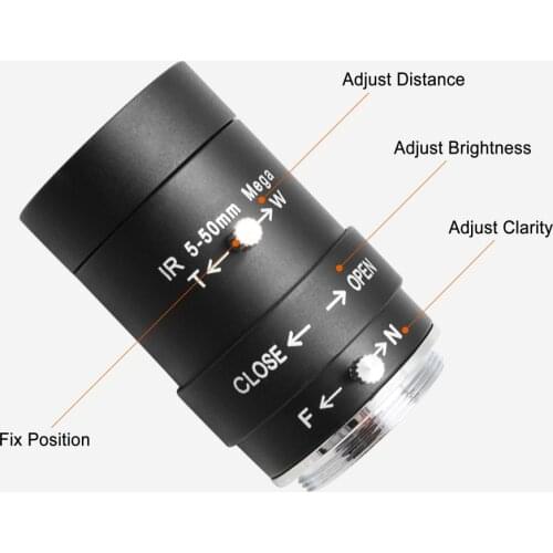 SVPRO Lenses