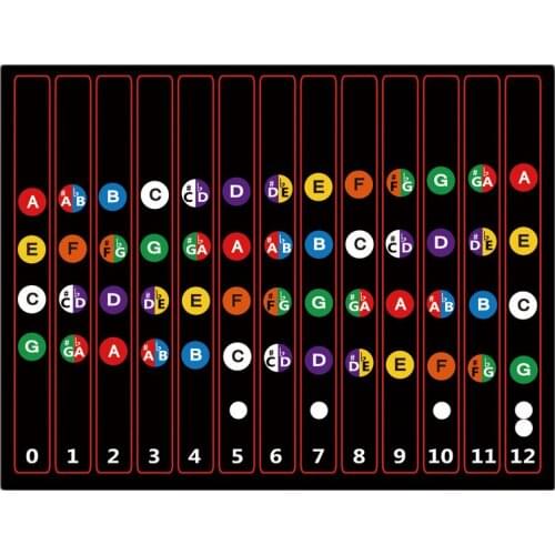 Ukulele Fretboard Stickers Chord Fret Stickers Note Sticker Finger Guide for Ukulele Beginner 10PCS