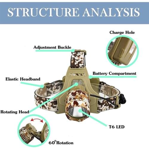 Waterproof LED Headlamp Powerful T6 Camouflage Headlight 3 Modes Rechargeable Camping Hiking Fishing Light Using 18650 Battery