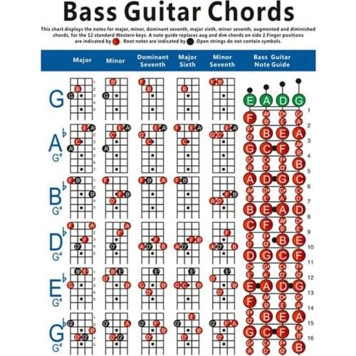 Acoustic Guitar Practice Chords Scale Chart Tool Guitar Chord Fingering Diagram Lessons Music for Beginner Guitar Lovers