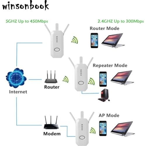 Wireless WiFi Router 2.4G+5Ghz Dual Frequency Three Antenna Wireless Amplifier 802.11ac High Speed Wifi Repeater Access Point
