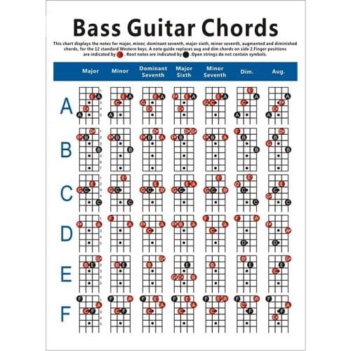Hot AD-Electric Bass Guitar Chord Chart 4 String Guitar Chord Fingering Diagram Exercise Diagram