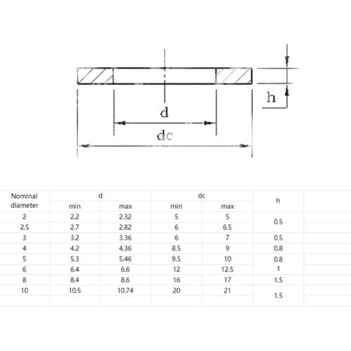 500Pcs/set M2 M2.5 M3 M4 M5 M6 M8 Meson Pad Sheet Metal Collar Brass Flat Plain