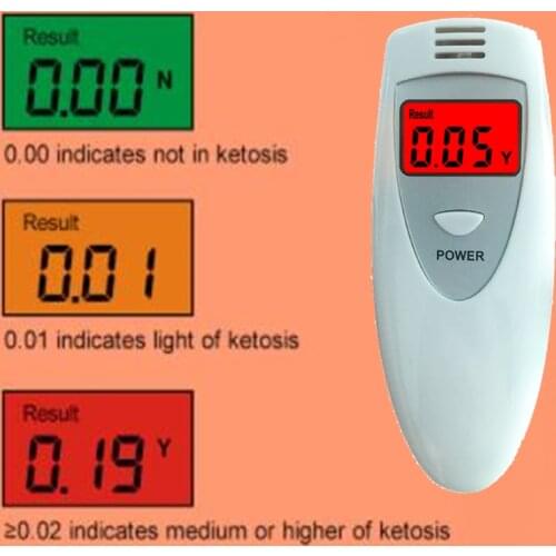 GREENWON three colors display breath Keto Meter fat burn & weight loss ketone tester ketosis meter monitor