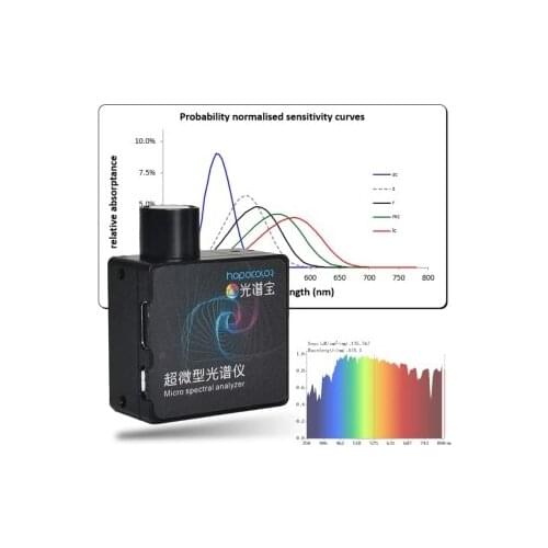 Hight Accuracy PAR PPFD Meter Led Testing Equipment Spectrometer Portable