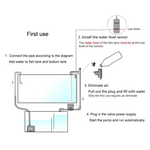 First use Operation video