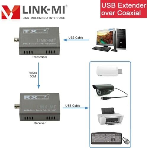 LINK-MI 50m USB Extender transmit HD video signals/KVM over a coaxial line or twisted-pair USB2.0 KVM Extender