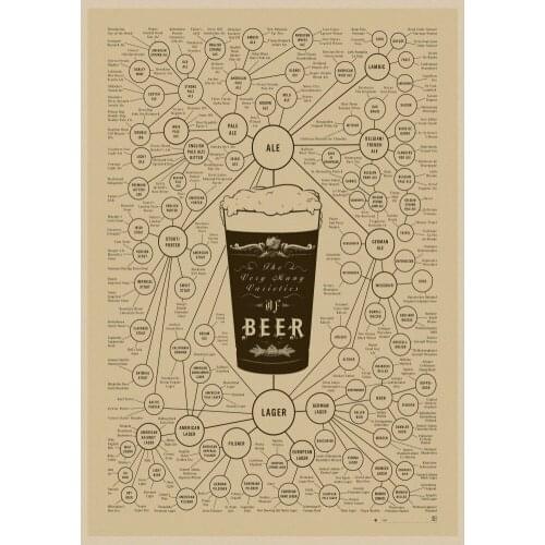 Beer wine evolutionary history and wine production process Bar Restaurant decor retro kraft paper poster Wall Sticker A2