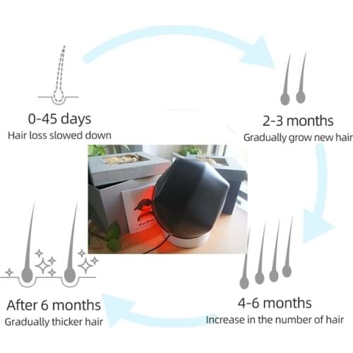 Hair Regrow LED Infrared Light Cap Fast Growth Hair Cap Hair Loss Solution For Men Women Laser Treatment Hair Hats