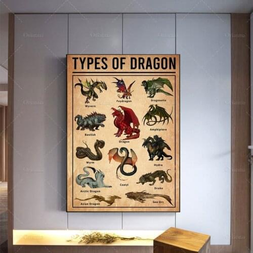 Types Of Dragon Poster, Dragon Lover Wall Decor, Dragon Types Art Print, Funny Dragon Print, Dragon Knowledge PosterGift Ever