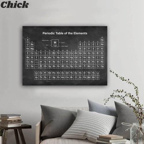 Periodic Table Chemistry Student Poster Science Mural Canvas Printmaking Laboratory Decoration Painting Kids Bedroom Painting