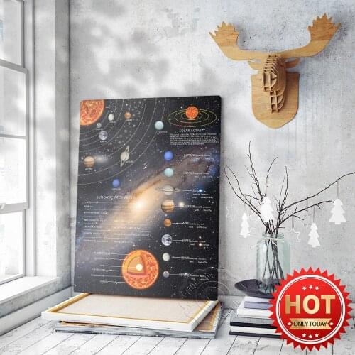 Space Planet Art Prints, Astronomers Astronomy Museum Decor Wall Picture, Sun Basic Information Interpretation Wall Stickers