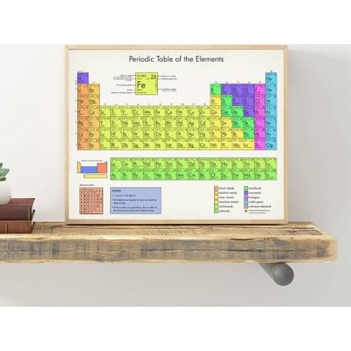 Periodic Table Poster Art Prints Science Wall Art Chemistry Decor Poster Canvas Painting School Supplies Chemistry Gifts
