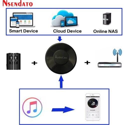 M5 AudioCast for Airplay Wireless Music Audio Speaker Receiver 2.4G WIFI Hifi Music for DLNA Airplay Adapter Spotify Streamer