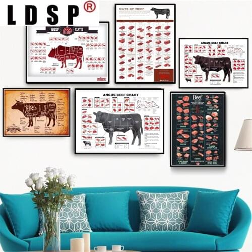 LDSP Abstract Canva Painting Poster Print Cattle Butcher Chart Beef Cuts Animal Diagram Meat Nordic Wall Art Picture Home Decor