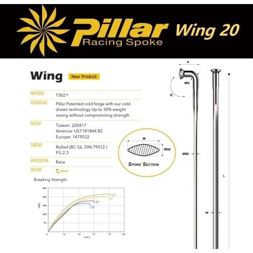 Pillar Steel Material Spokes Wing 20 Series Newest 3D Force PSR Straight Pull For Road Bike And Mtb Wheel