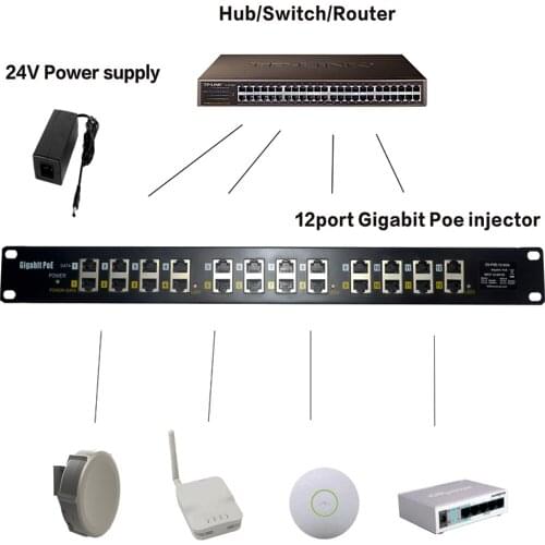 Power Supply 24V 120W And Security Gigabit Passive PoE Injector For Surveillance Camera