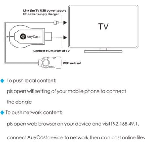 MagiDeal TVs, Audio And Video