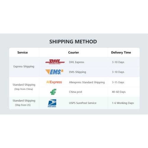 Payment URL for Hardware Acessories or Shipment