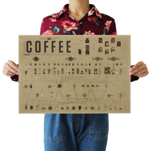 Coffee Espresso Catalog Diagram Paper Poster Picture Cafe Kitchen Decorative Paintings 51x35.5cm Home Decor Wall Stickers